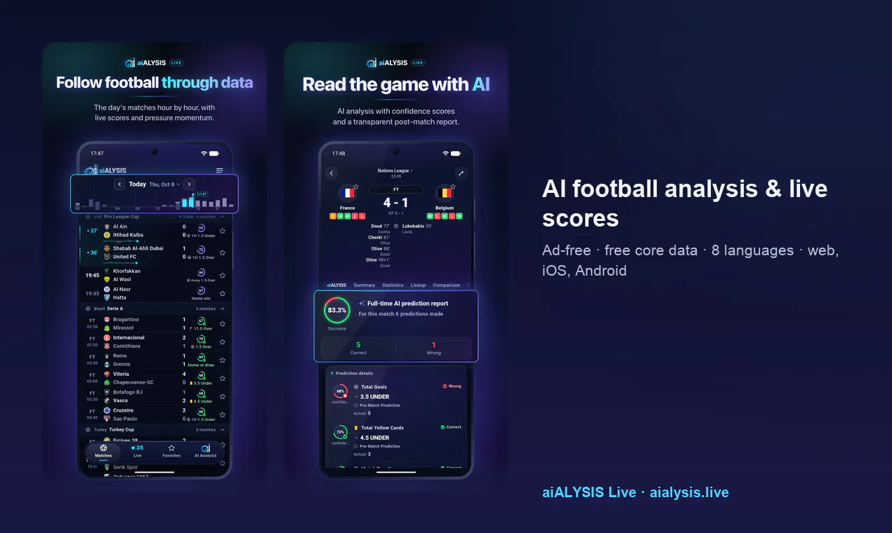 aiALYSIS Live gallery image