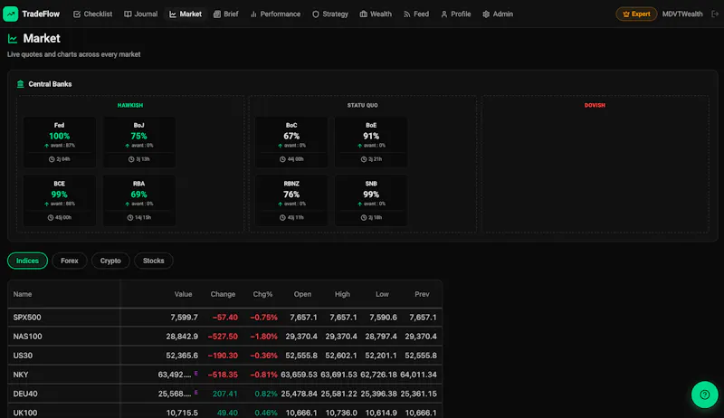 DailyTradeFlow screenshot 5