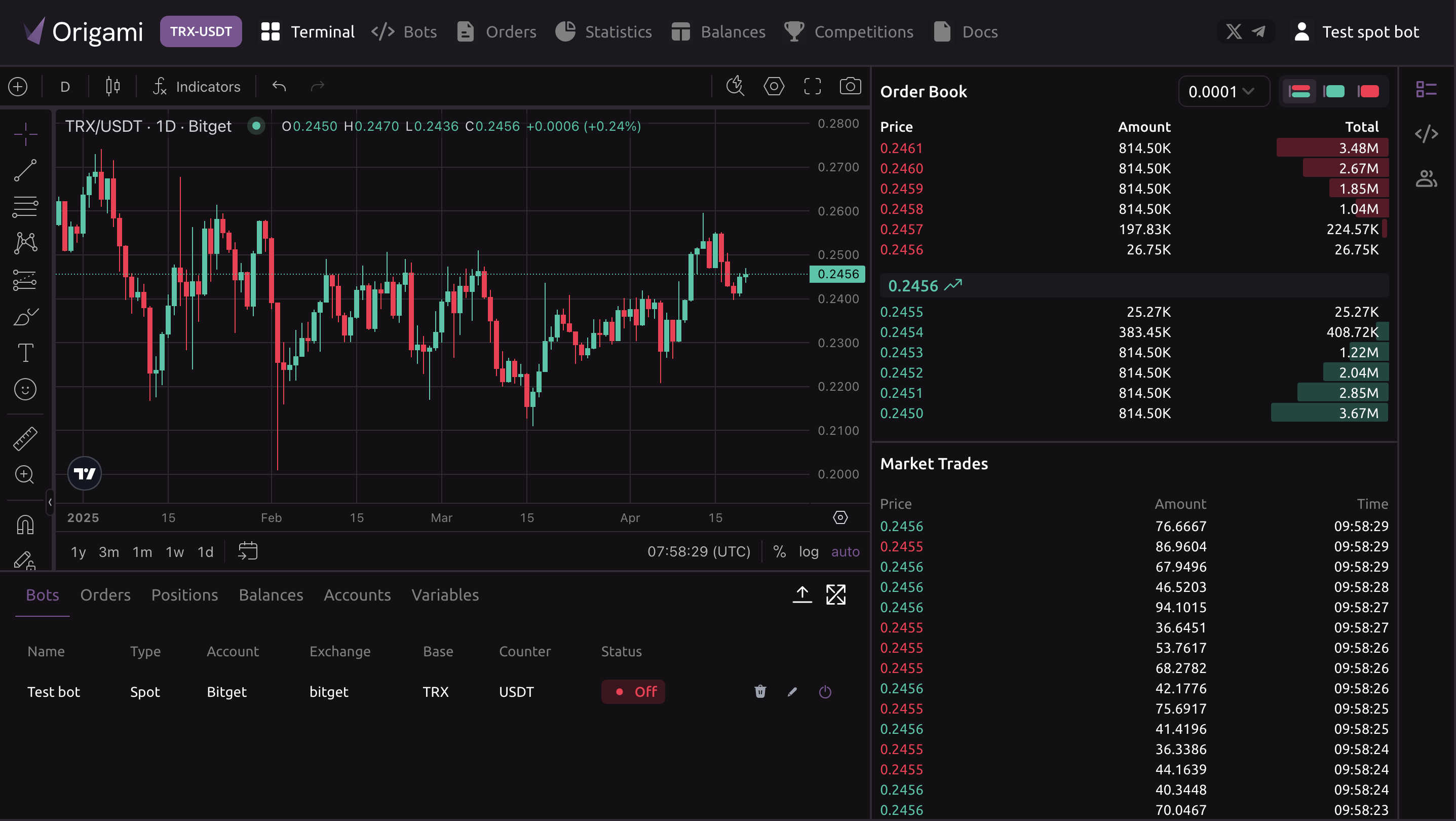 Origami Tech - No-code platform voor crypto-handelsautomatisering met behulp van bots media 6