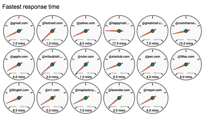 Gmail Metrics gallery image