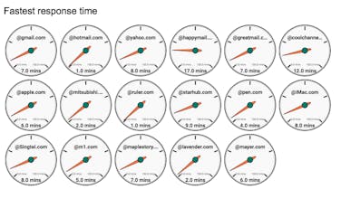 Gmail Metrics gallery image