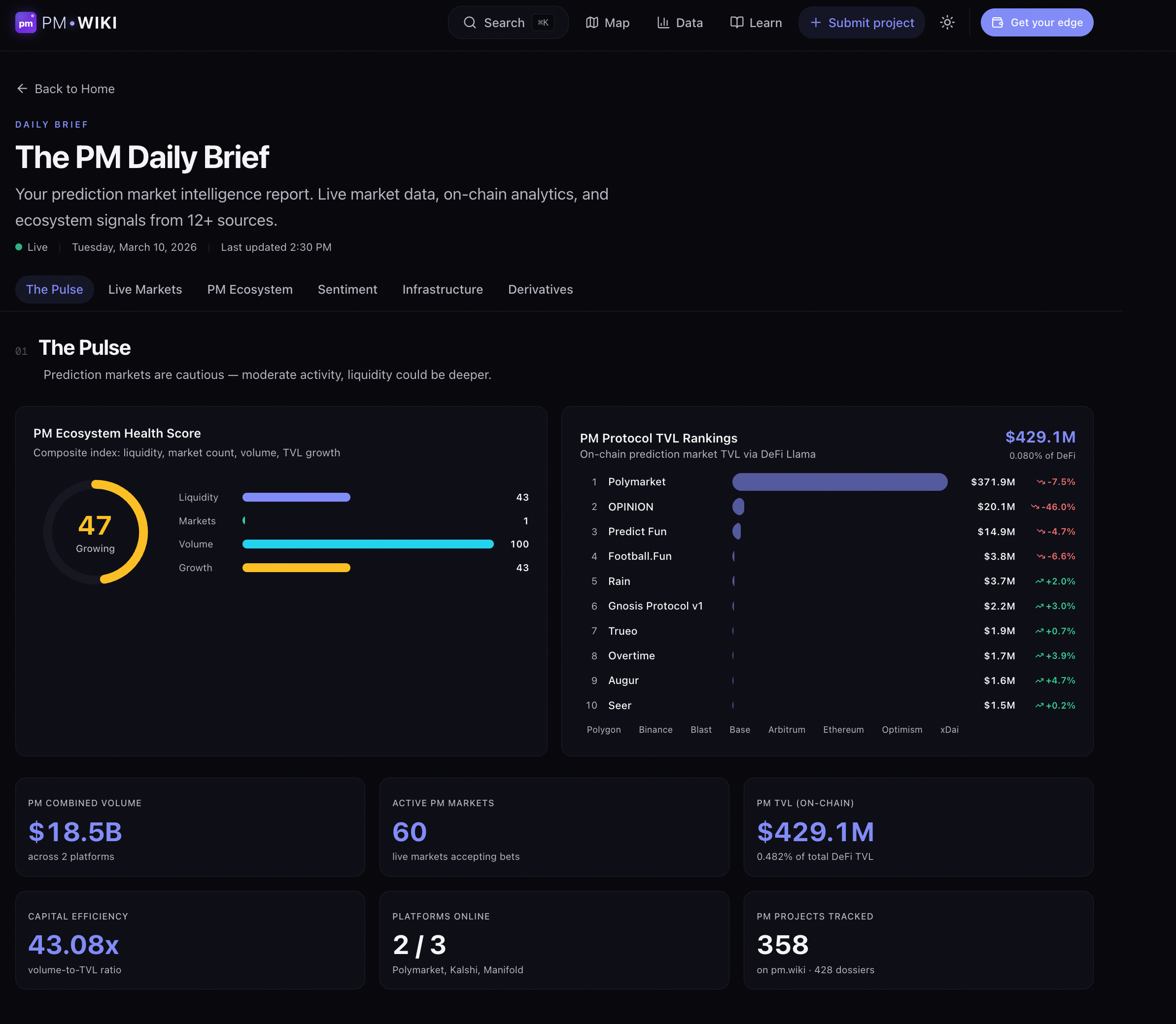 The Prediction Market Intelligence Hub - Screenshot 2 showing product features and functionality