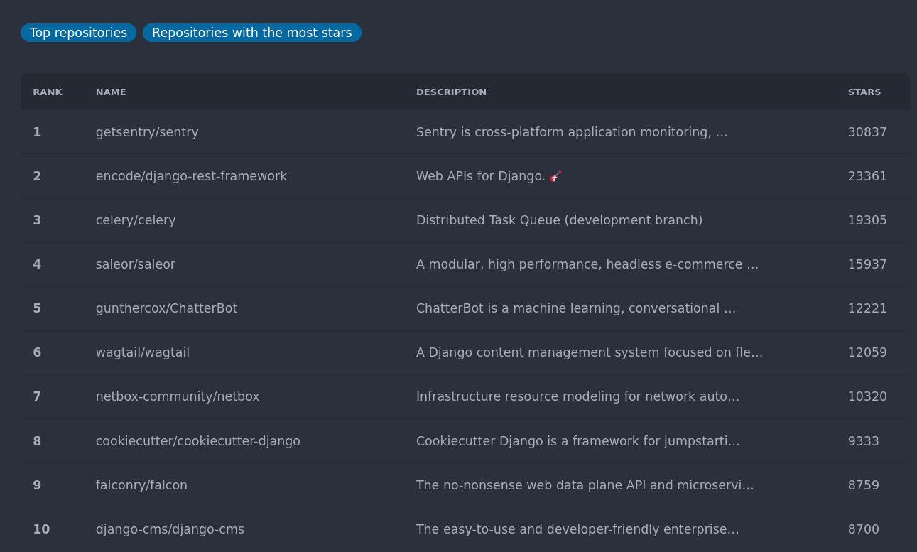 Django Package Index gallery image