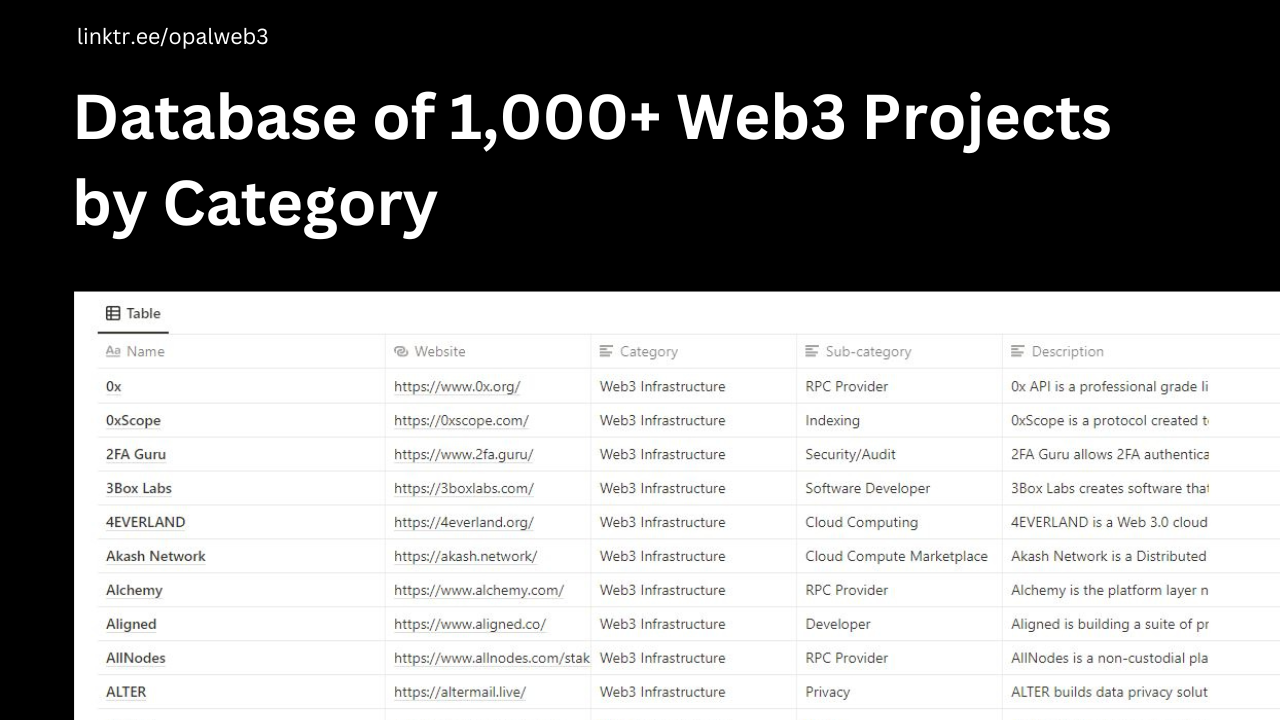 Media 1,000 Pangkalan Data Projek Web3 1