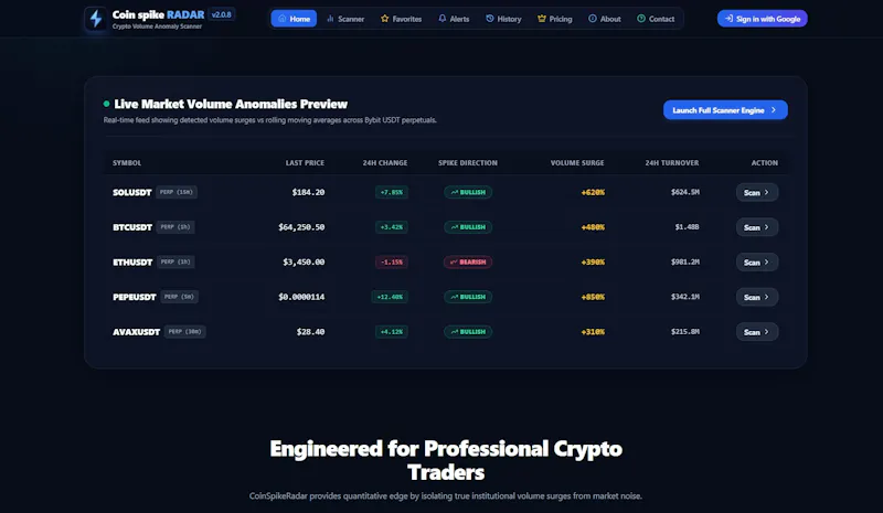 CoinSpikeRadar — Real screenshot 2