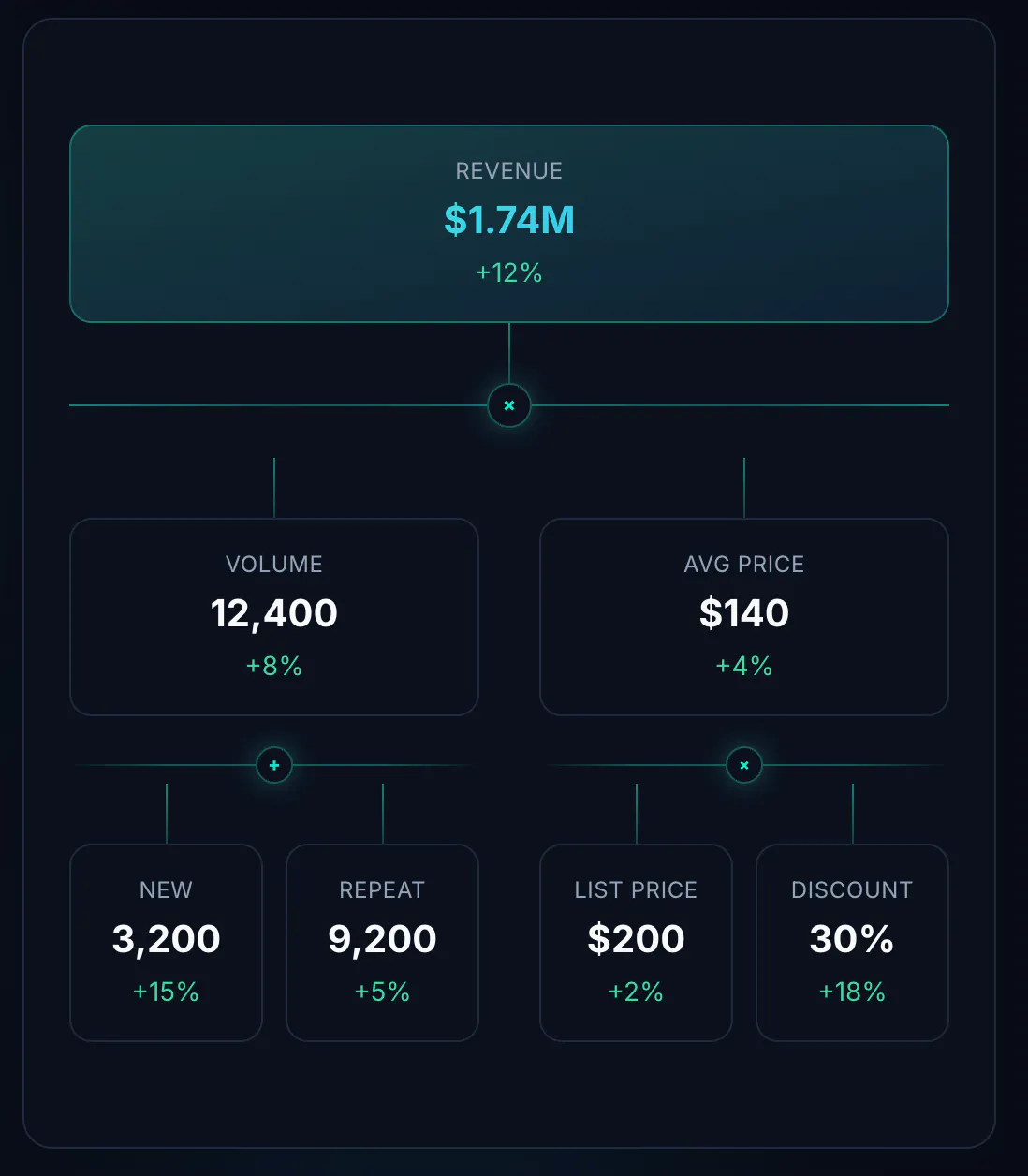 kpitree.io gallery image