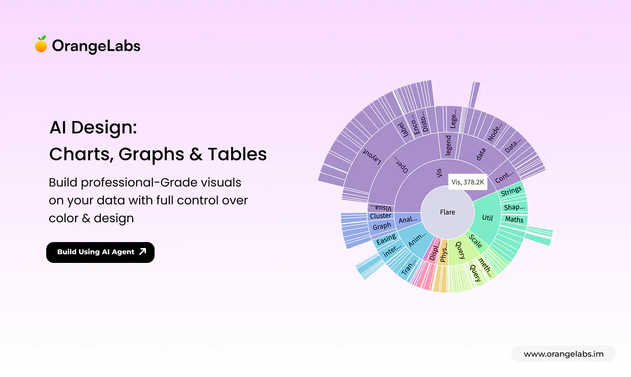 OrangeLabs: Analyze, interpret, and create interactive visuals from ...