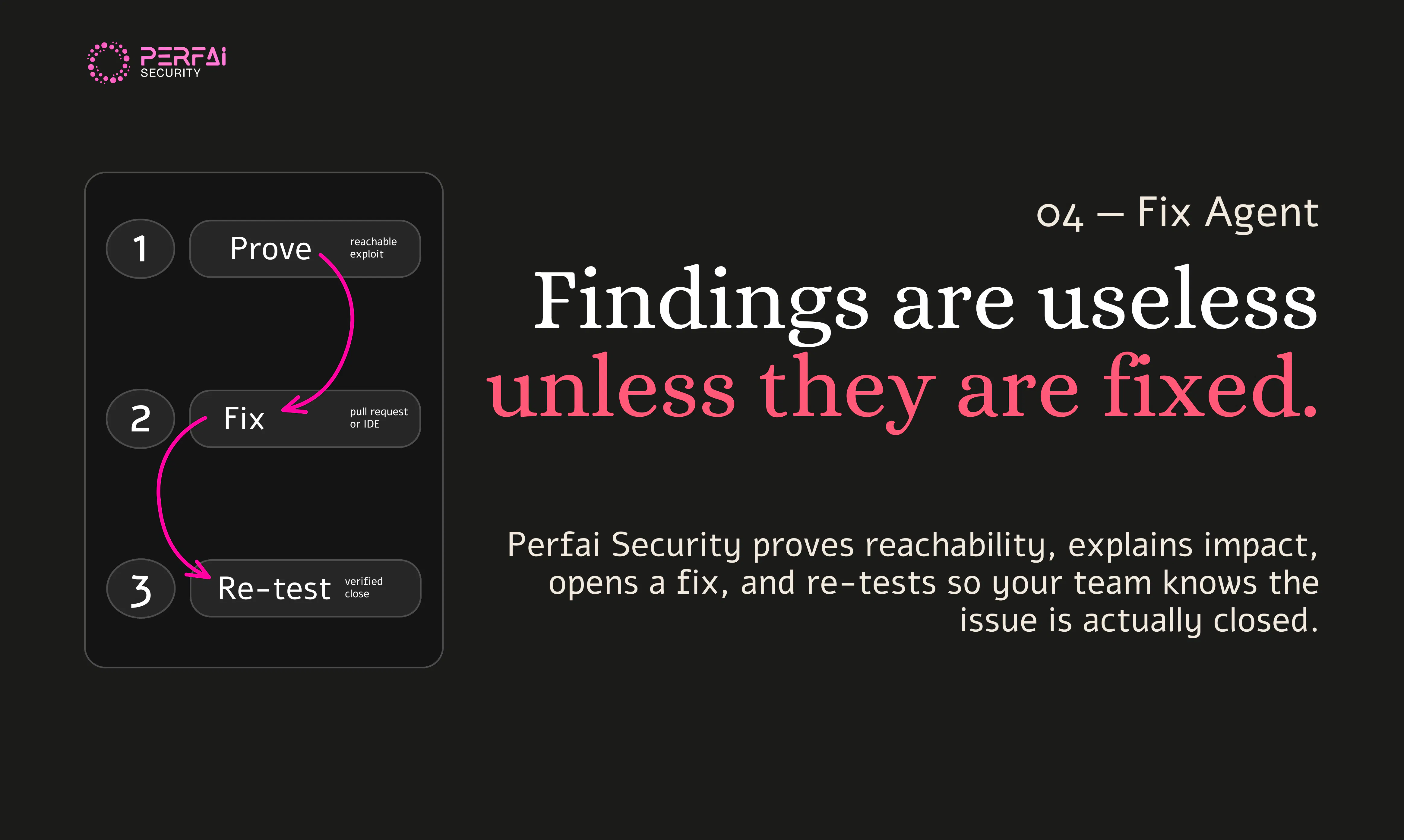Perfai Security 截图 4