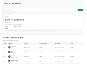GitHub Commits Leaderboard gallery image