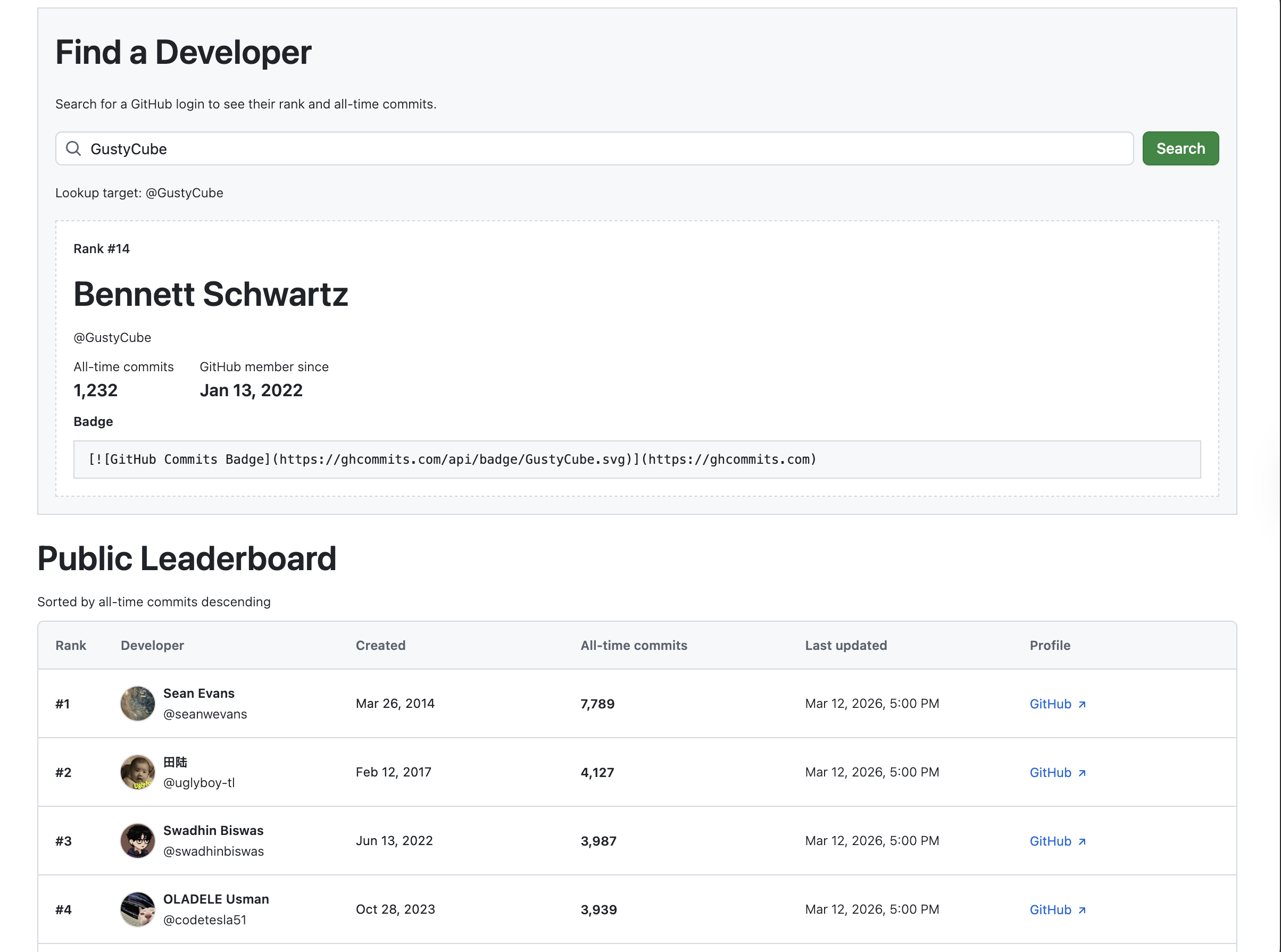 GitHub Commits Leaderboard media 2
