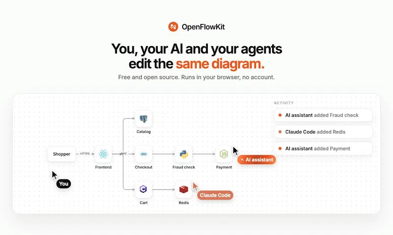 OpenFlowKit 2 screenshot 2