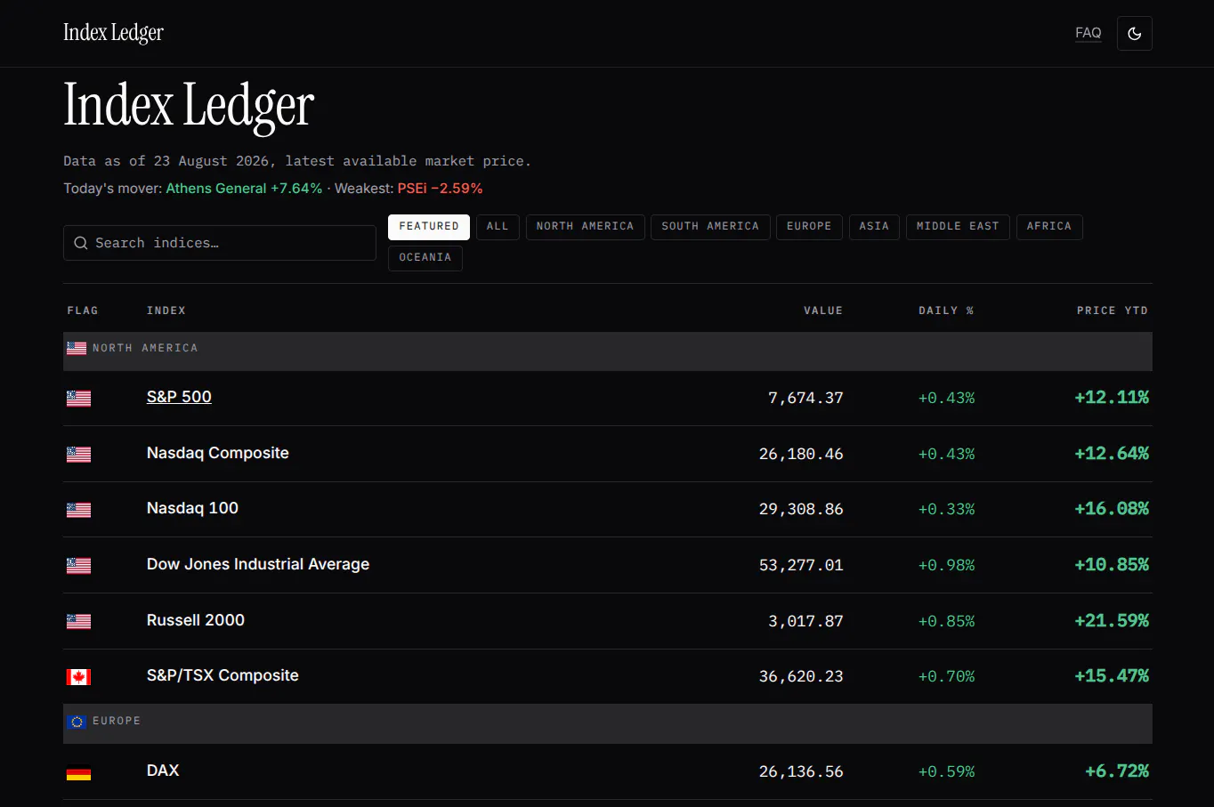 Indexytd gallery image
