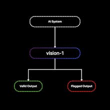 OverseerAI vision-1 gallery image