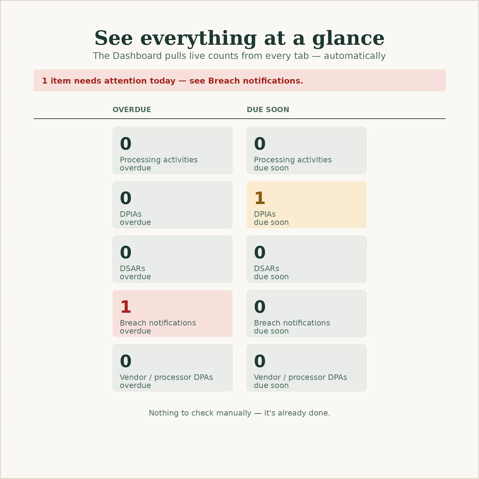ComplyLite GDPR Compliance Tracker screenshot 1