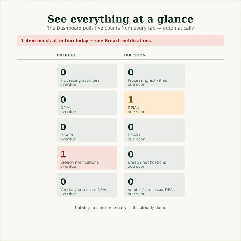 ComplyLite GDPR Compliance Tracker screenshot 1