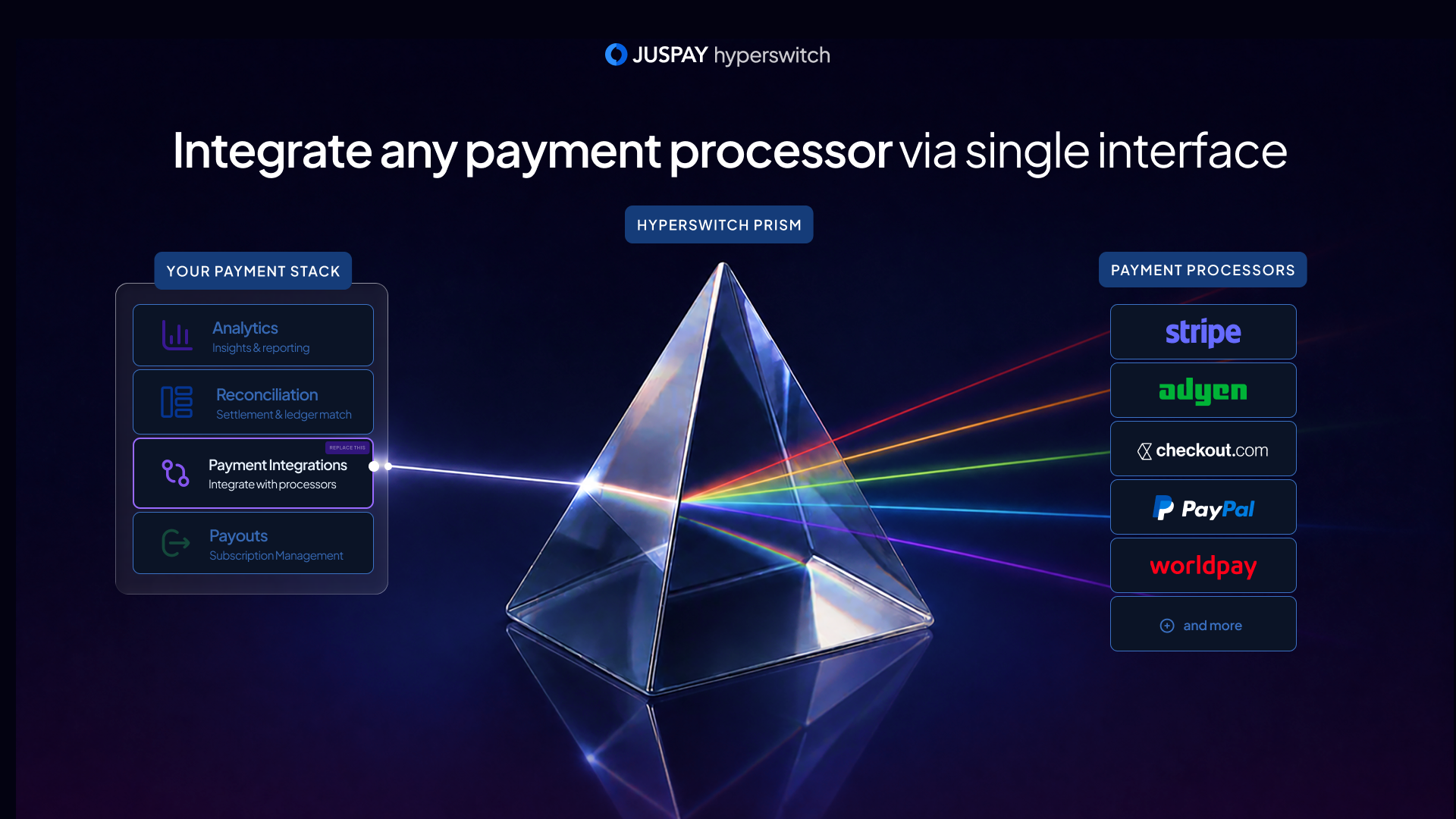 Hyperswitch Prism gallery image