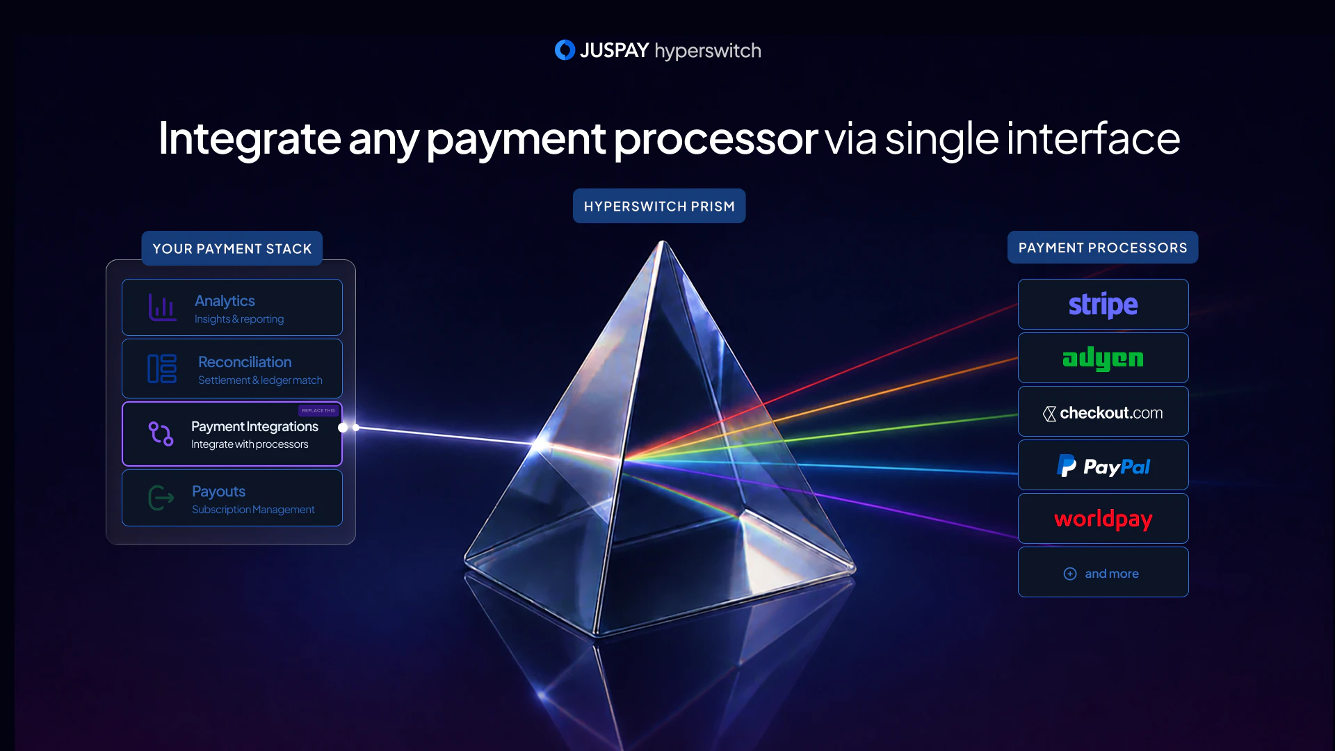 Hyperswitch Prism screenshot 4