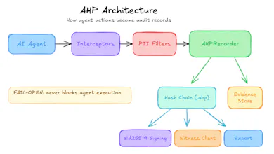 Agent History Protocol gallery image