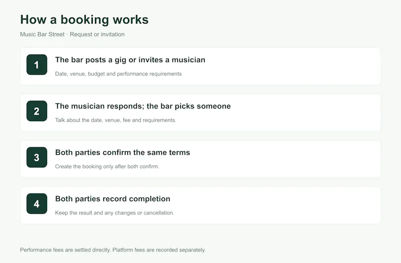 Music Bar Street screenshot 2