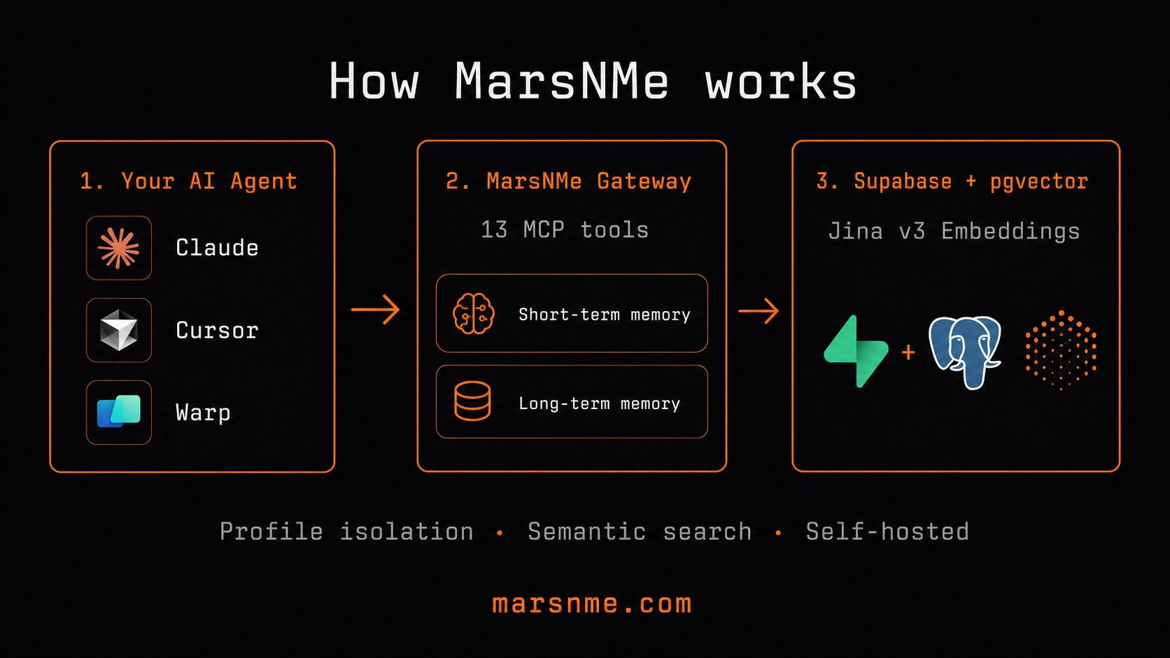 MarsNMe — Not Just Context. Continuity. gallery image