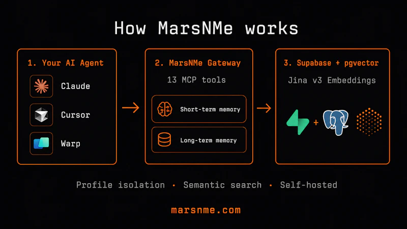 MarsNMe — Not Just Context. Continuity. screenshot 3