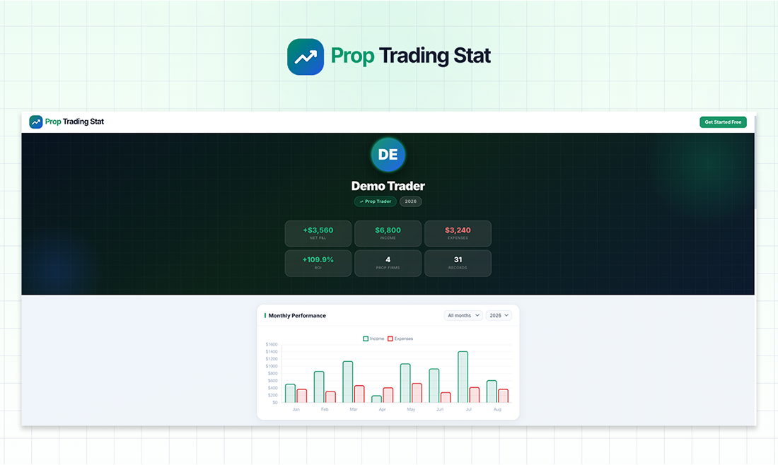 Prop Trading Stat gallery image