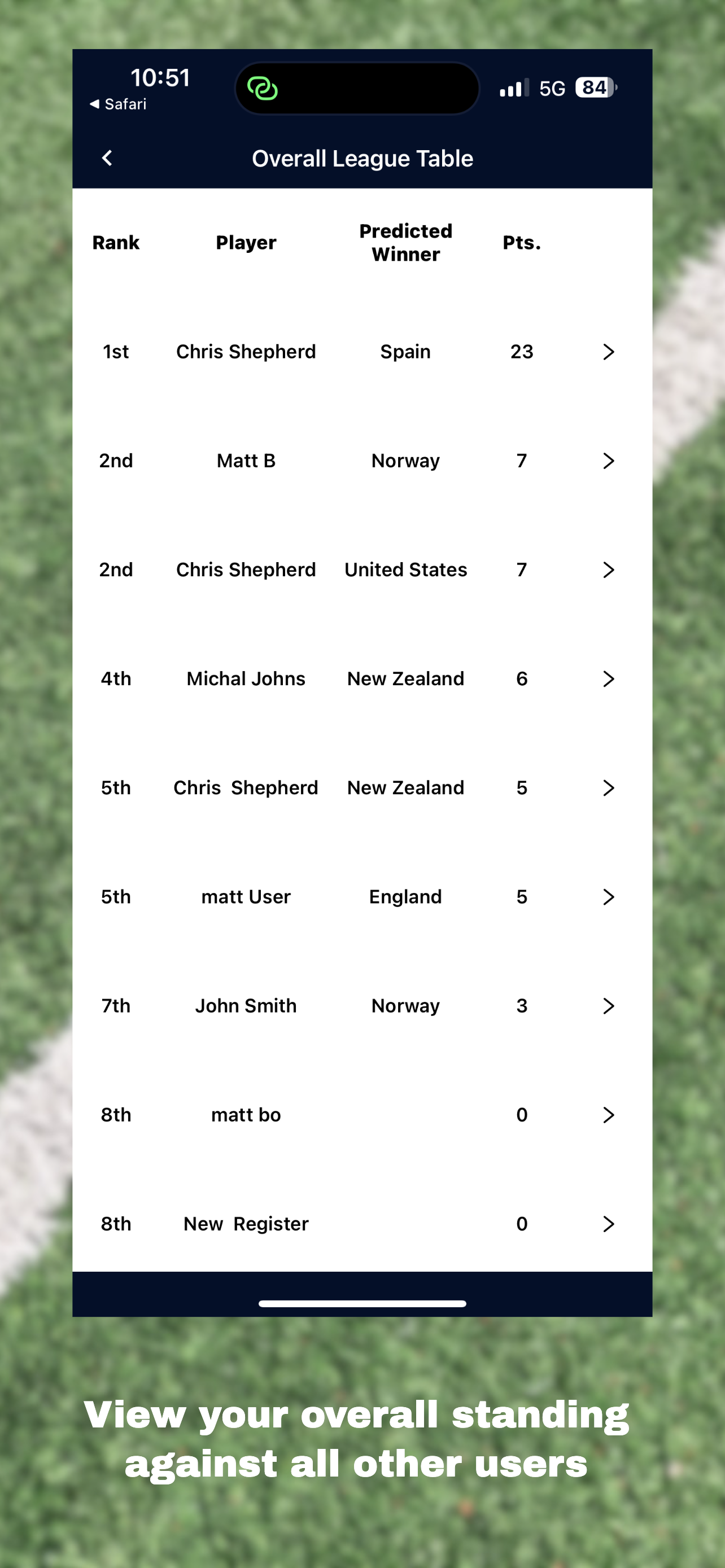Women's World Cup 2023 Predictor Game media 4