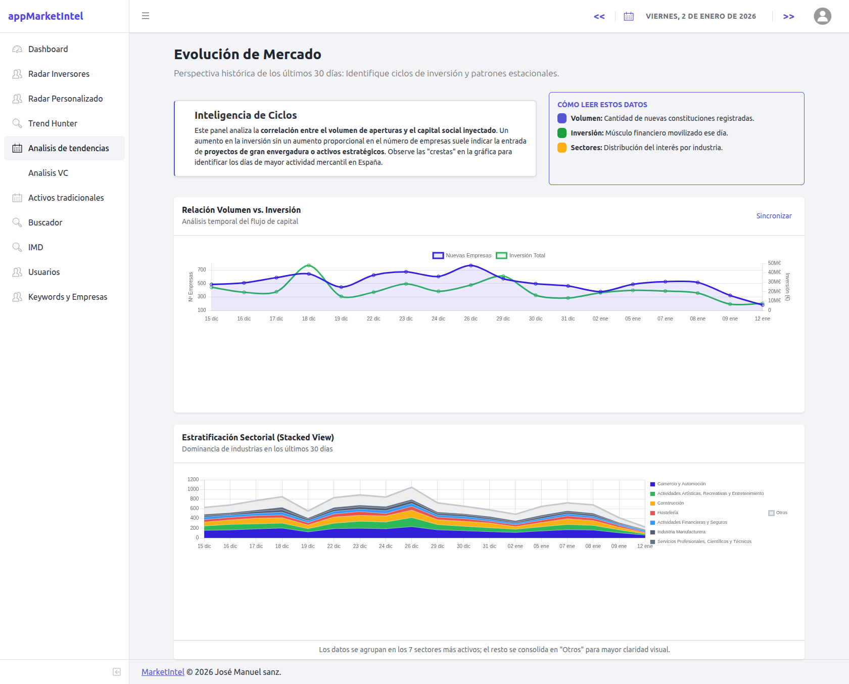 MarketIntel gallery image