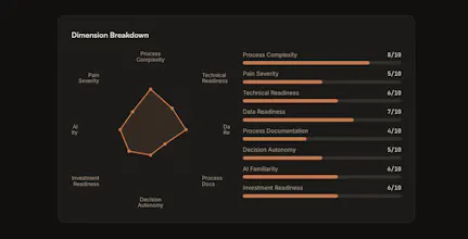 AI Readiness Assessment gallery image