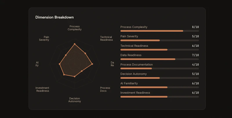 AI Readiness Assessment screenshot 3