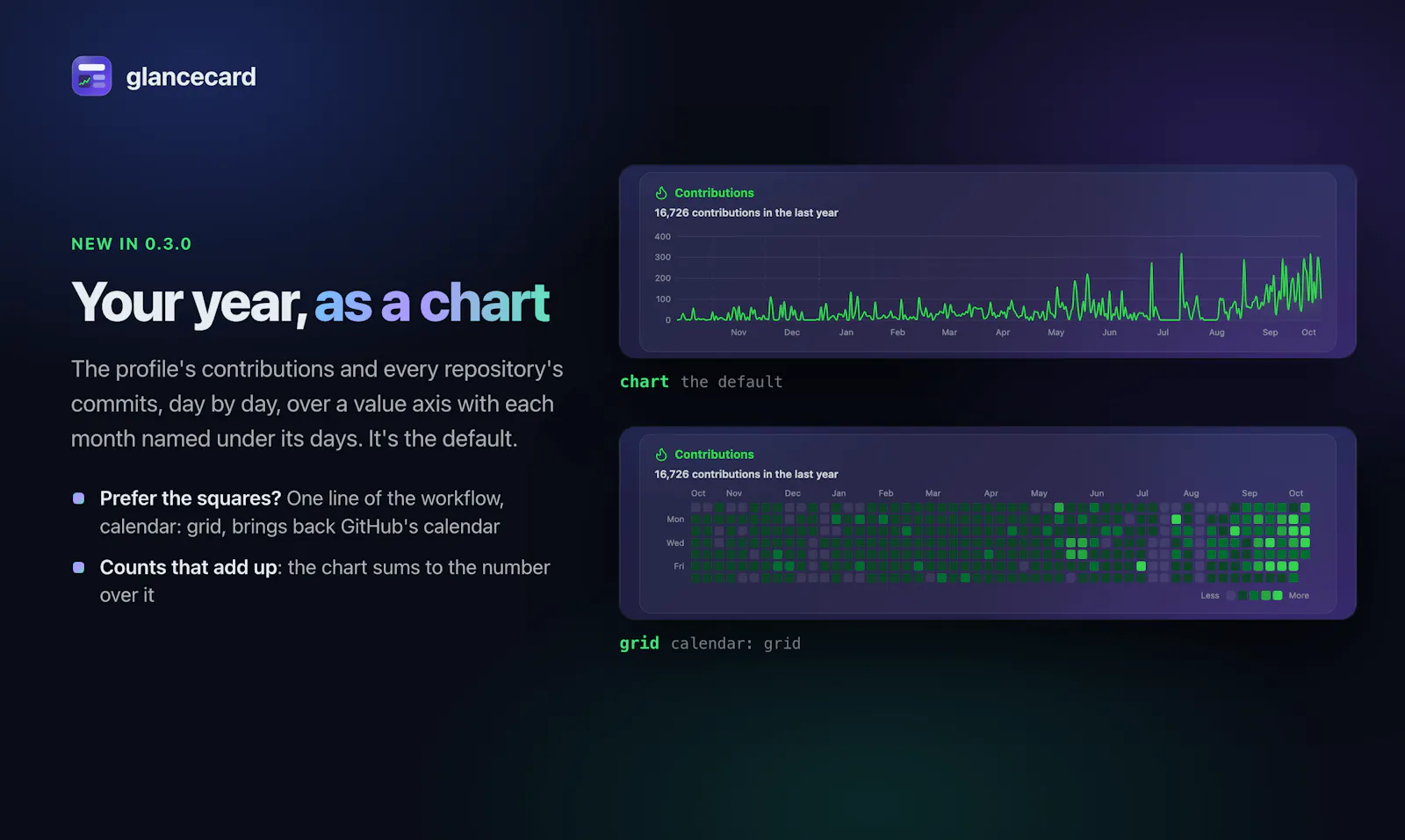 GlanceCard screenshot 5