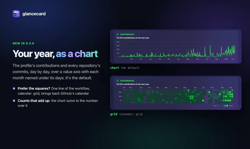 GlanceCard screenshot 5