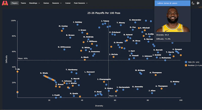 Basketball Excel screenshot 3