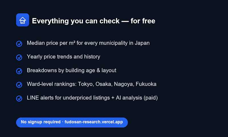 Fudosan Souba Research (不動産相場リサーチ) screenshot 4