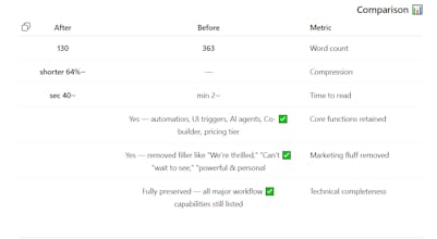 Product Hunt Short gallery image