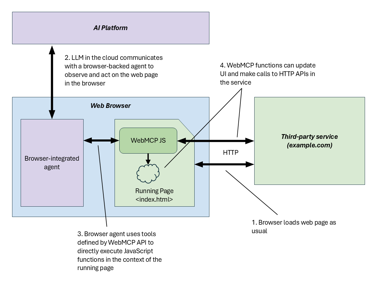 WebMCP - Main product screenshot demonstrating key features and user interface