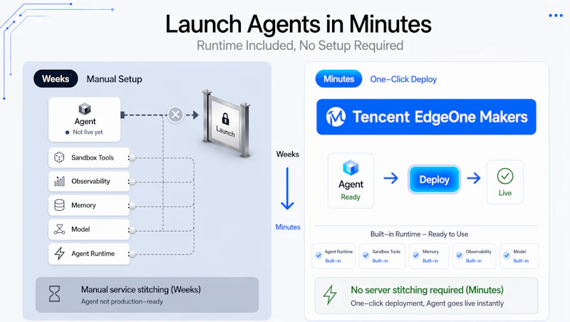 Tencent EdgeOne Makers screenshot 5
