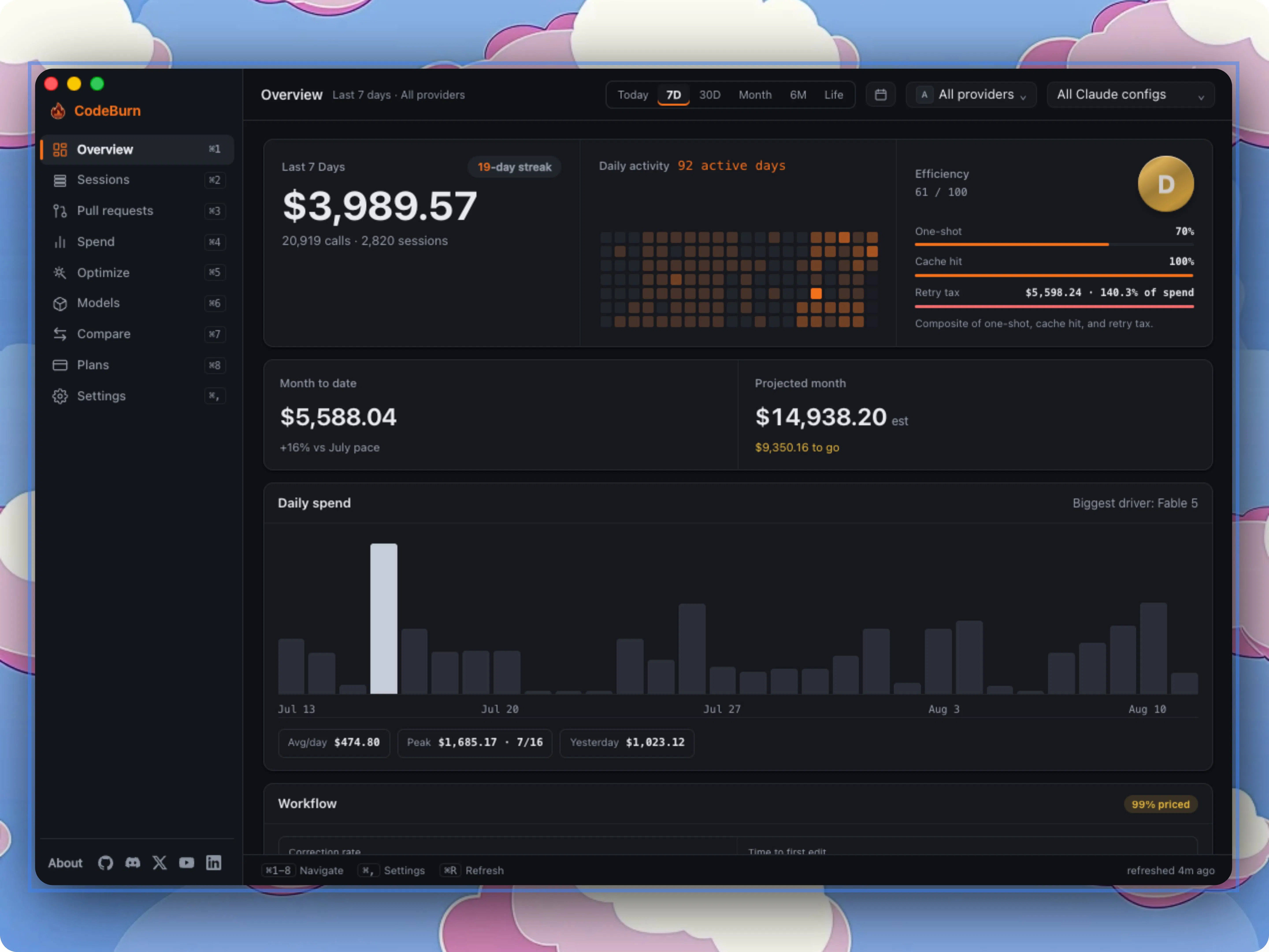 CodeBurn screenshot 2