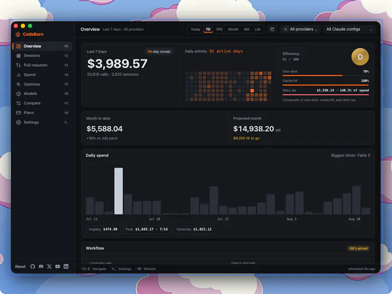 CodeBurn screenshot 2