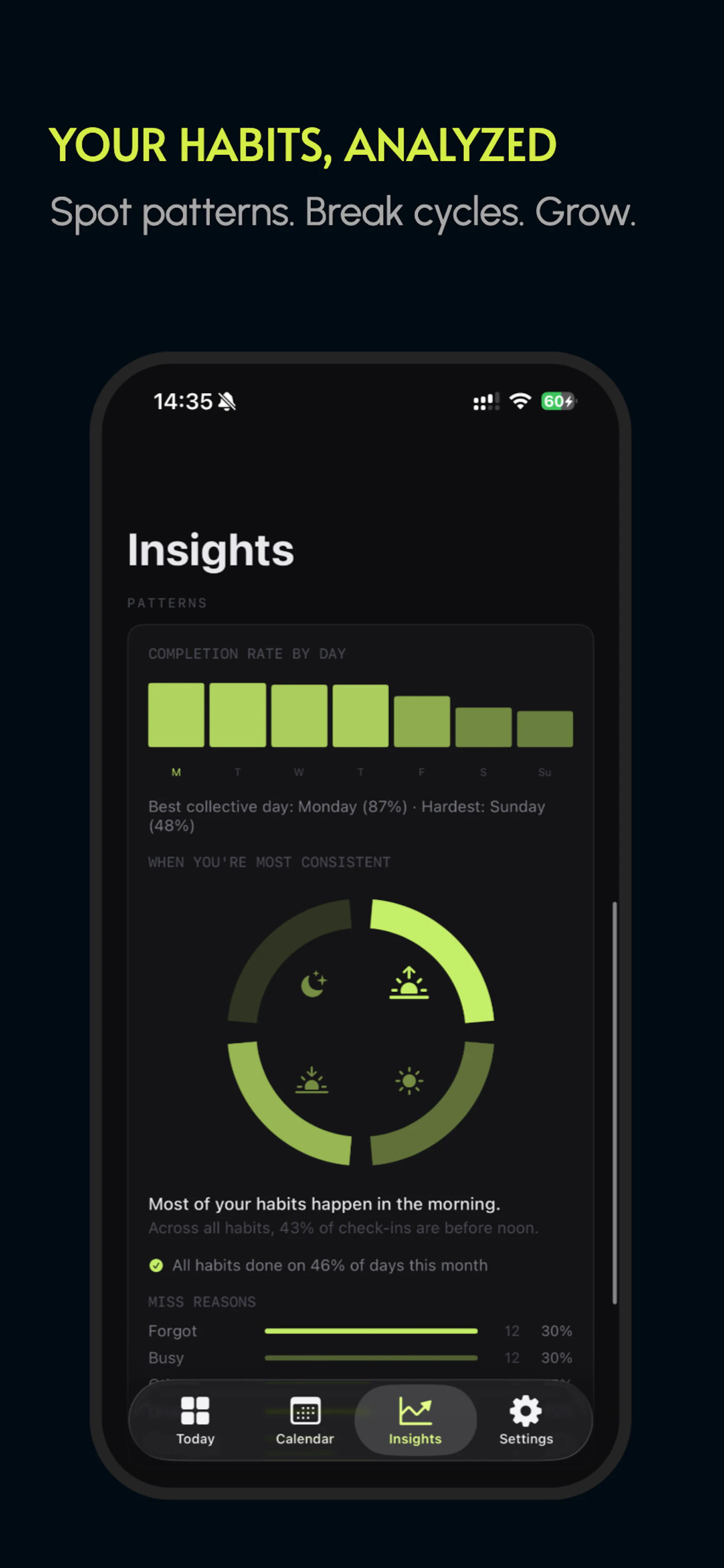 HabiTool Daily Habit Trackers screenshot 6