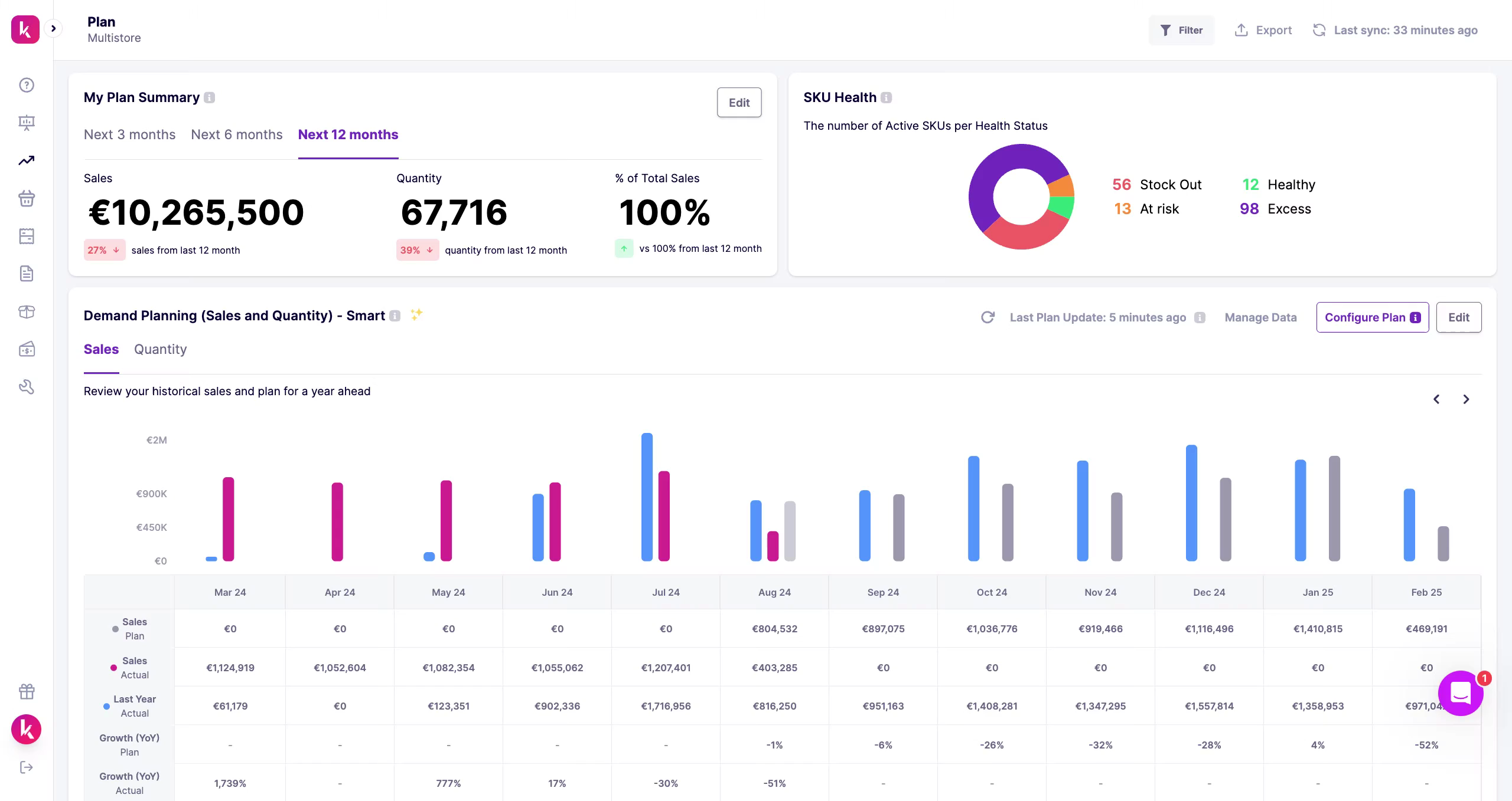 startuptile Prediko-AI Inventory Management & Financing For Shopify Brands