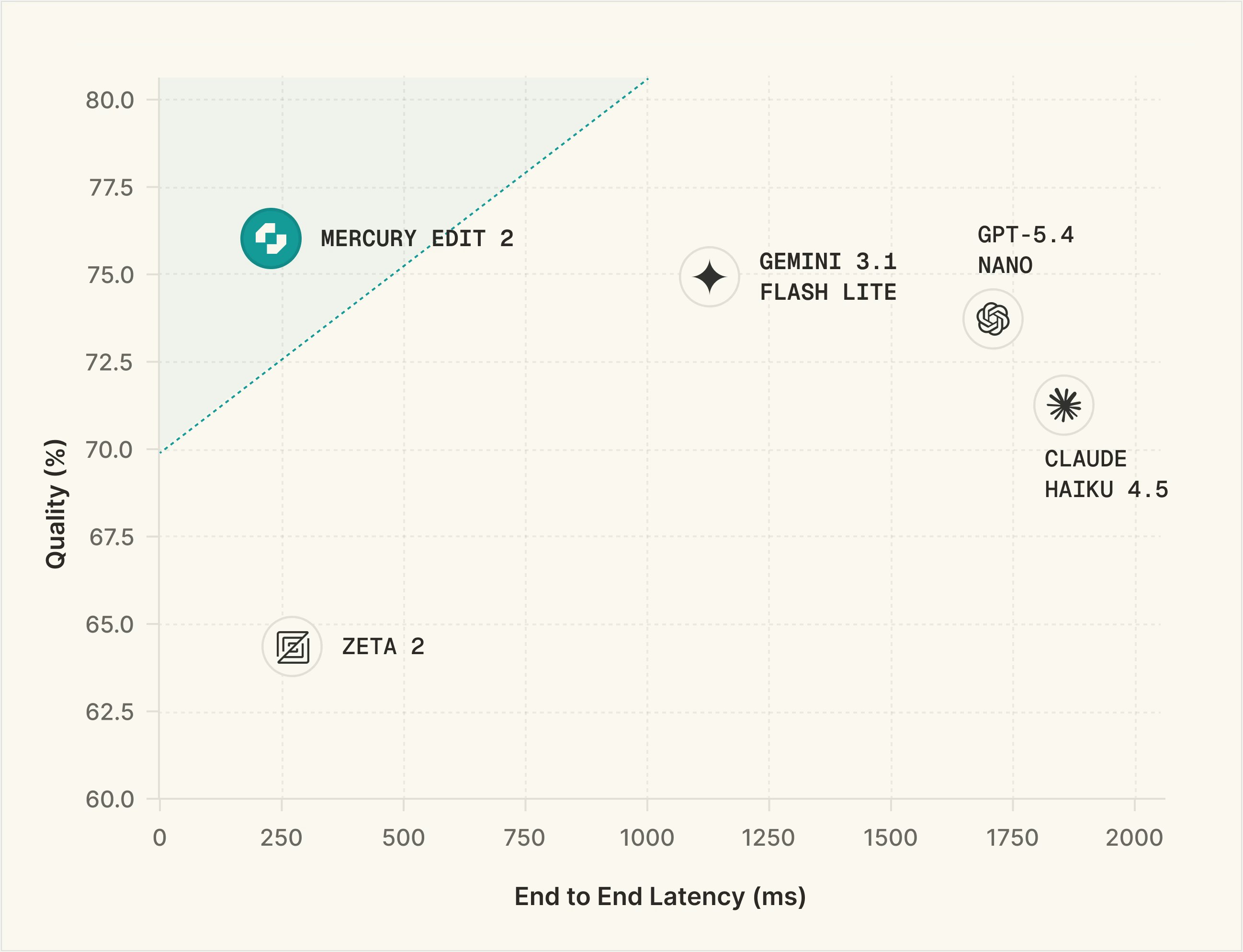 Mercury Edit 2 gallery image