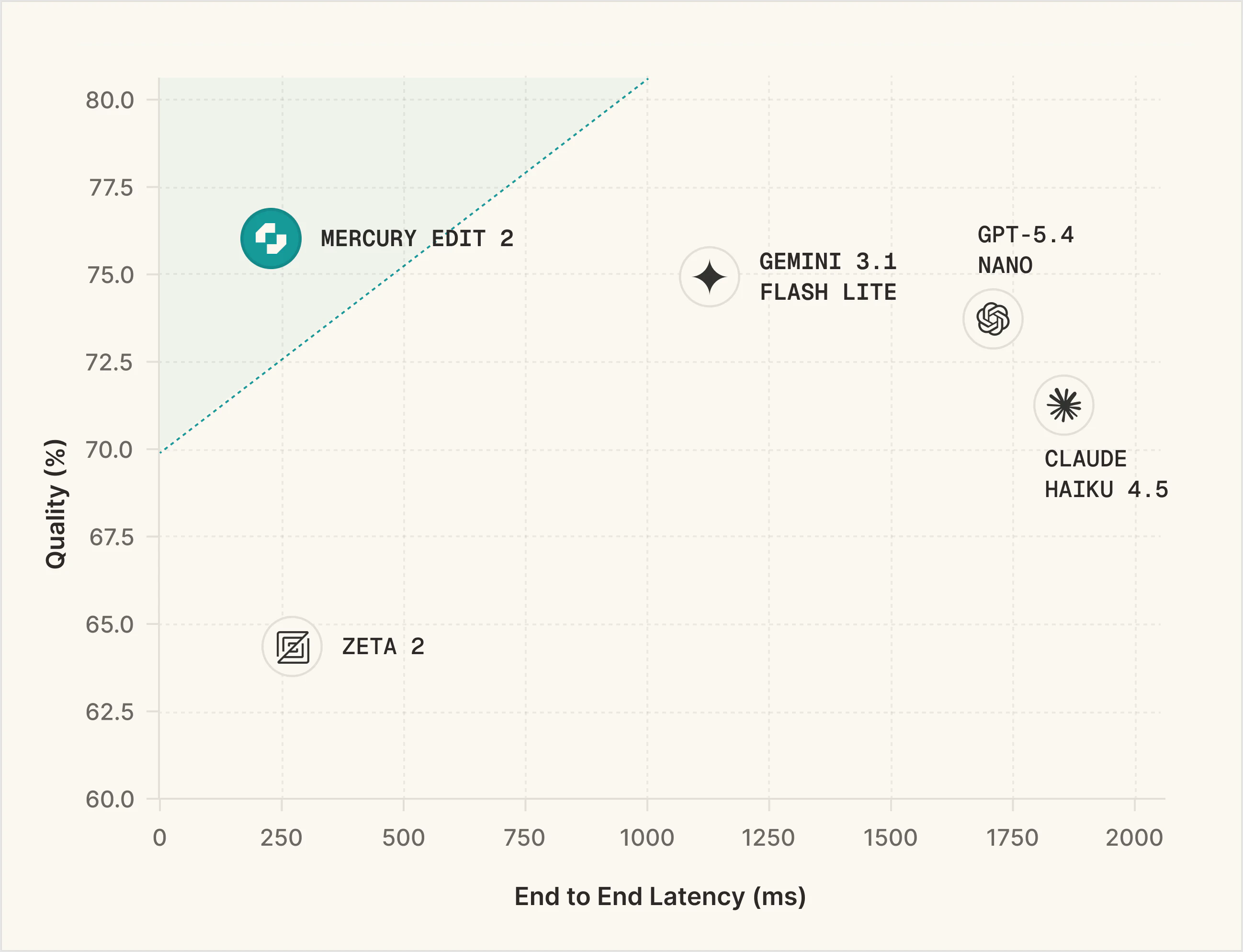 Mercury Edit 2 screenshot 1