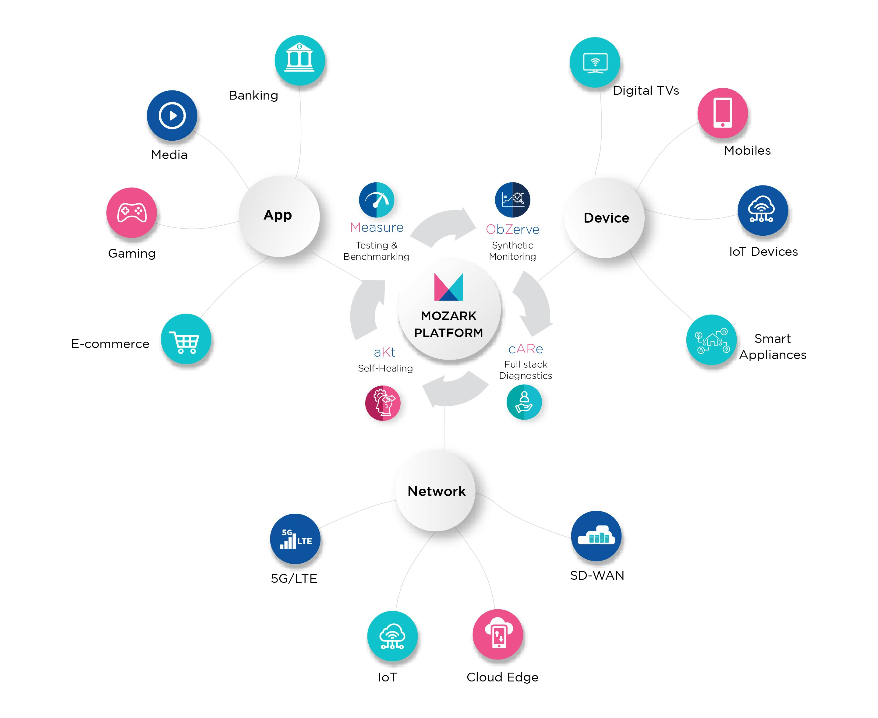 MOZARK gallery image