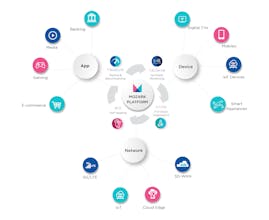 MOZARK gallery image