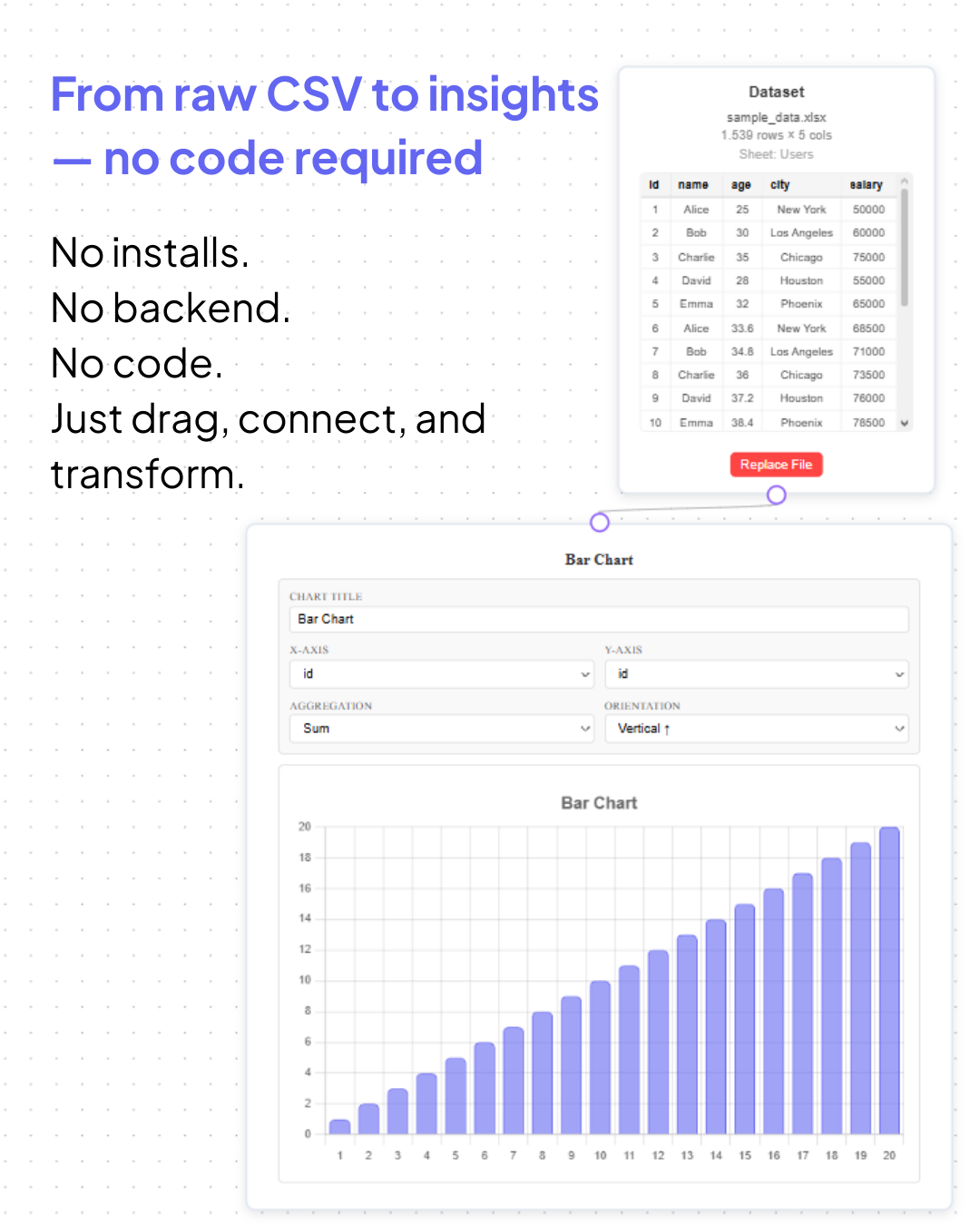 Dataptic — Visual Data Pipeline Builder gallery image