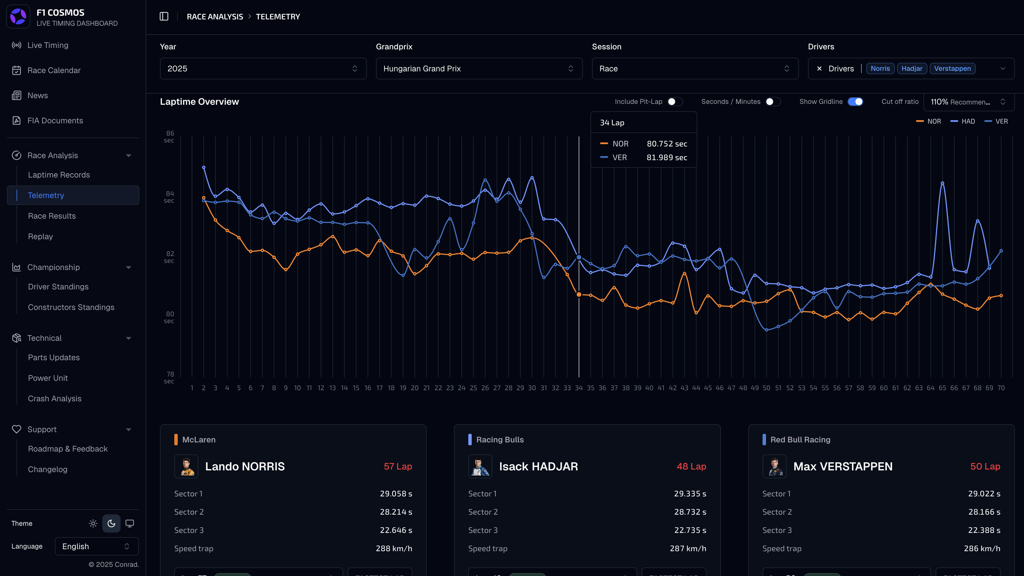 F1 Cosmos - F1 Dashboard e tempistica dal vivo media 3