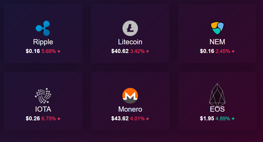 Cryptovue gallery image