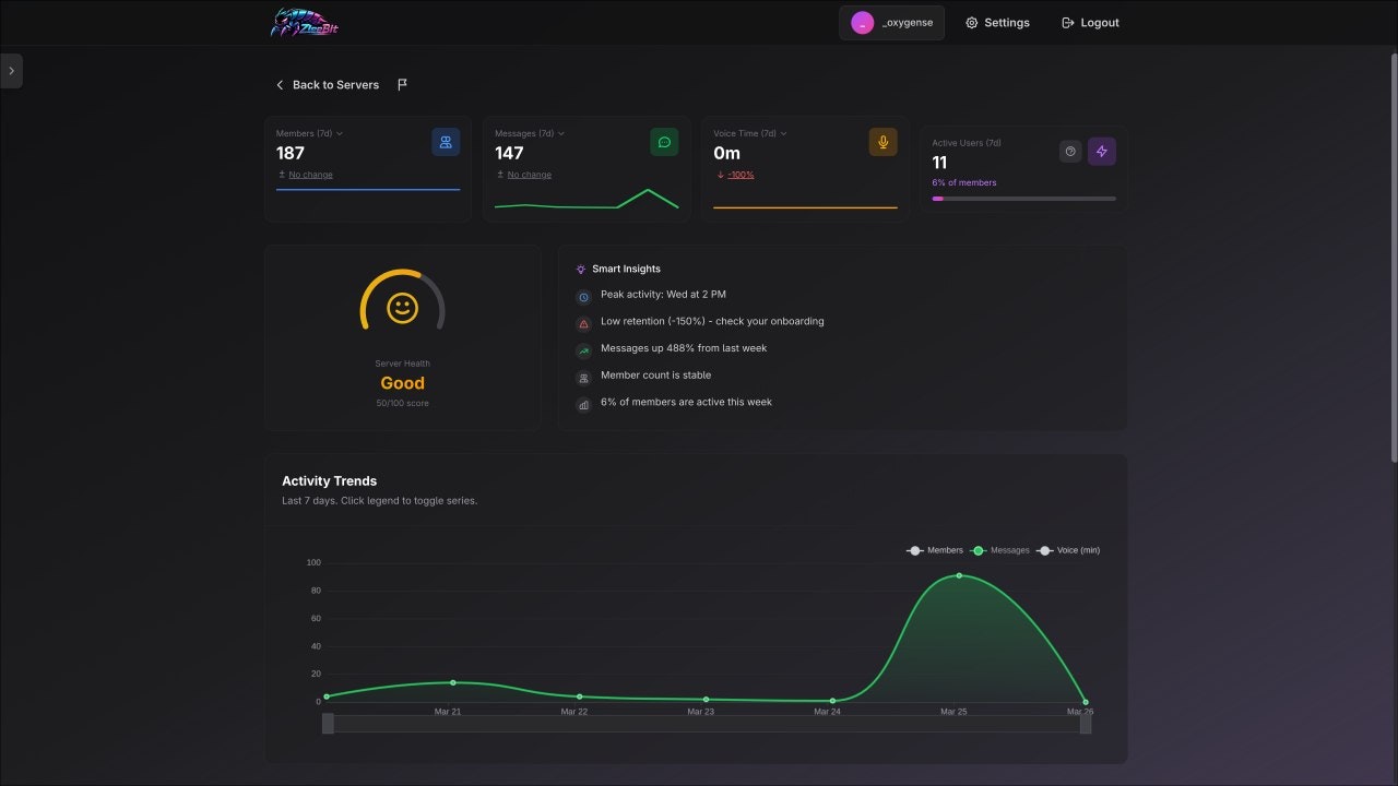 ZleeBit gallery image