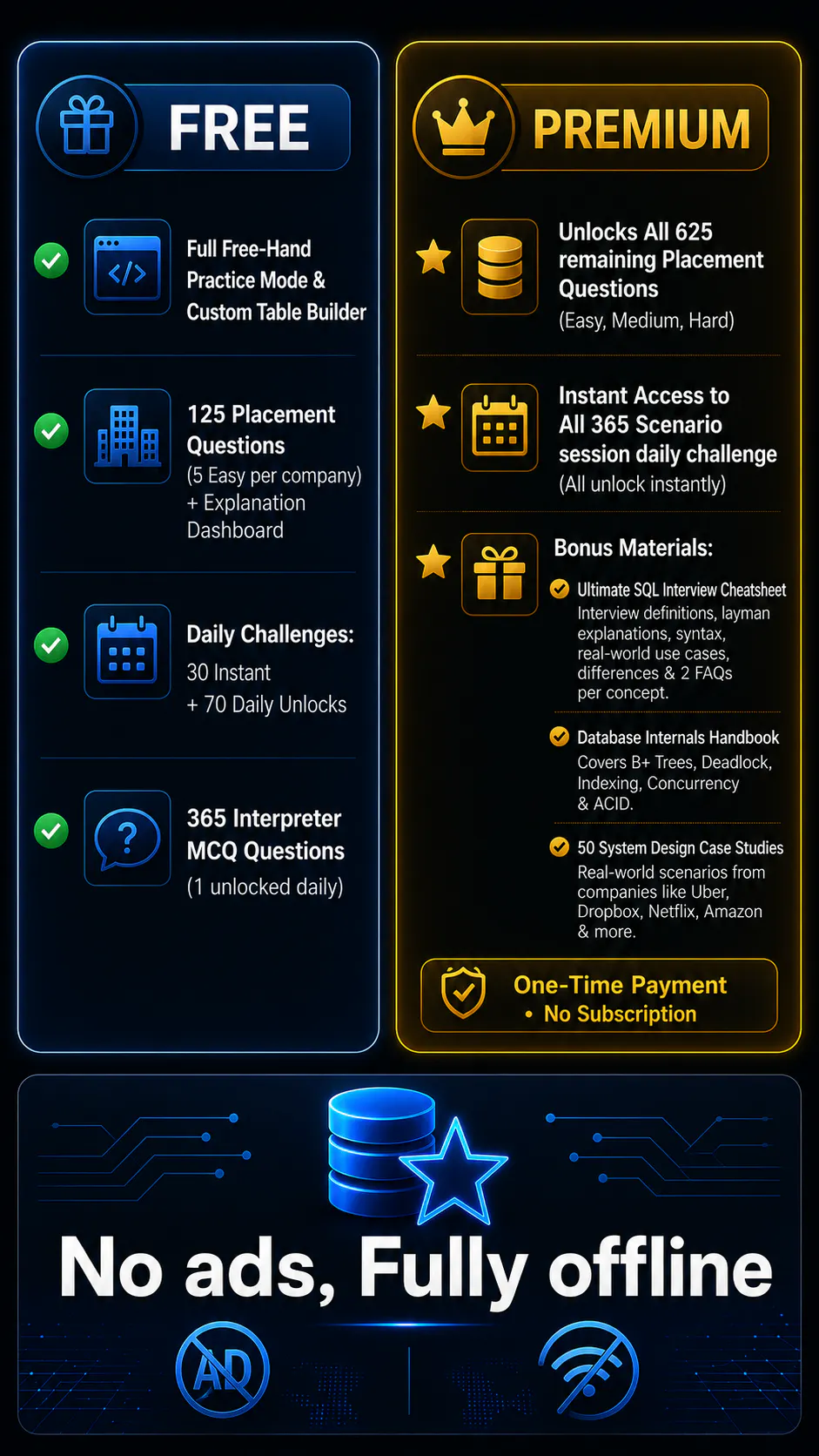 SQL Star  gallery image